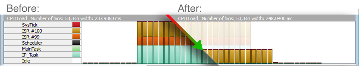 UDP_Flood_BeforeAfter-1200