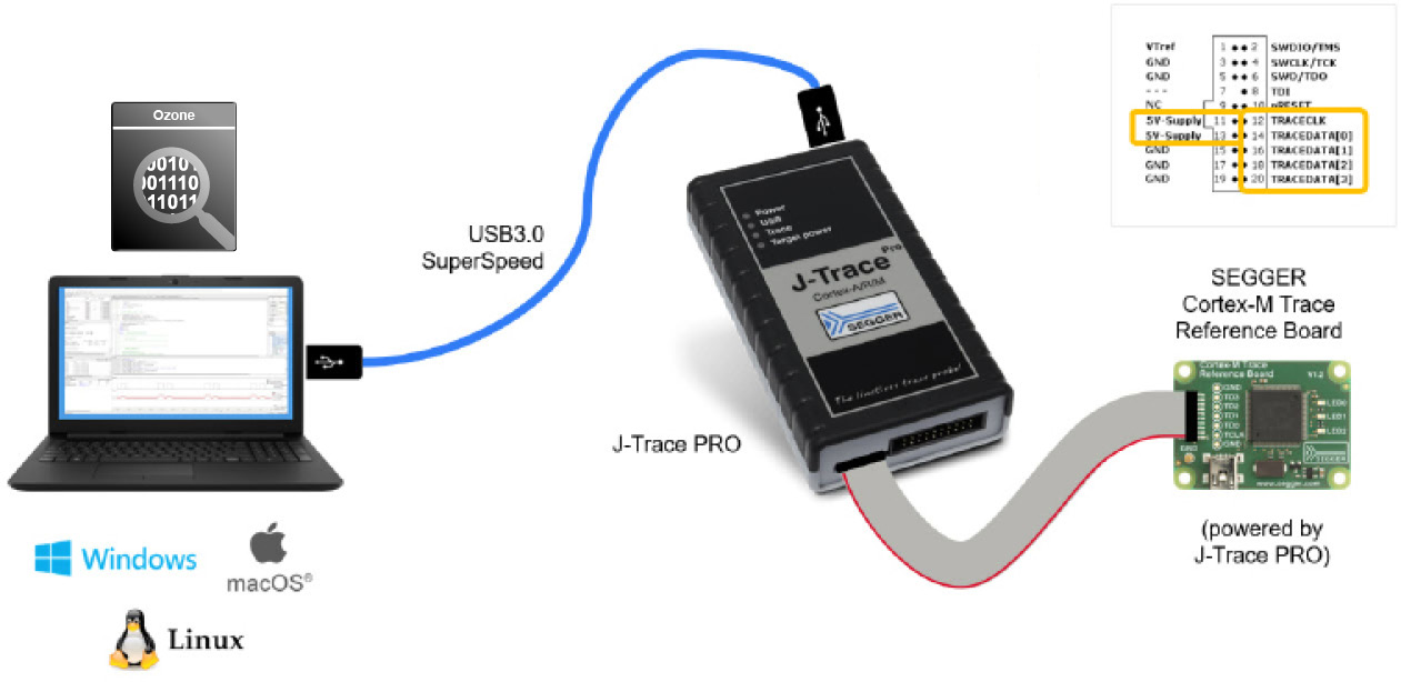 J-Trace connected to laptop via USB, trace reference board connected to J-Trace