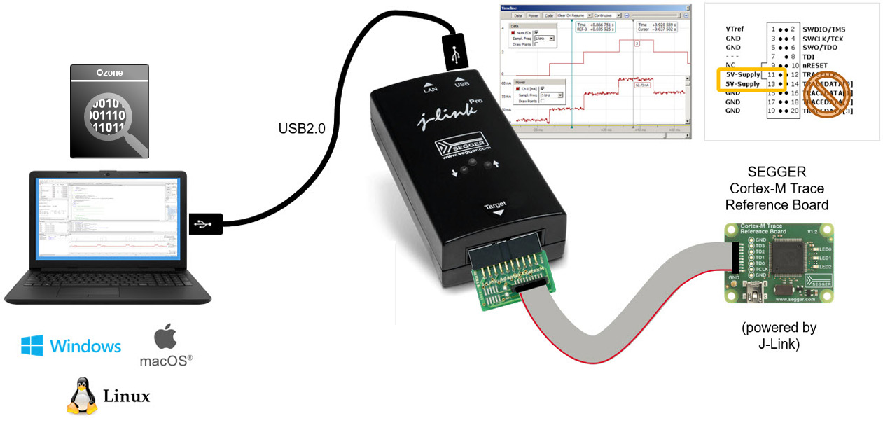 J-Link connected to laptop via USB, Trace reference board connected to J-Link