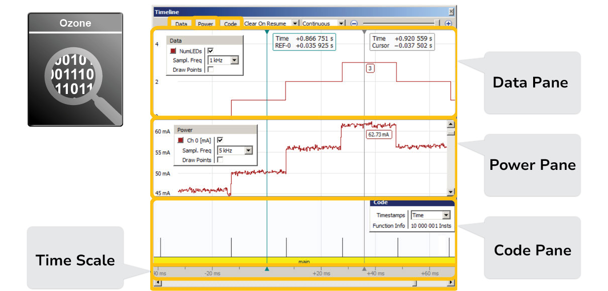 Ozone TImeline Window divided into data pane, power pane, code pane, and time scale